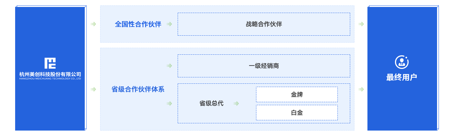 304am永利(中国)集团有限公司官网