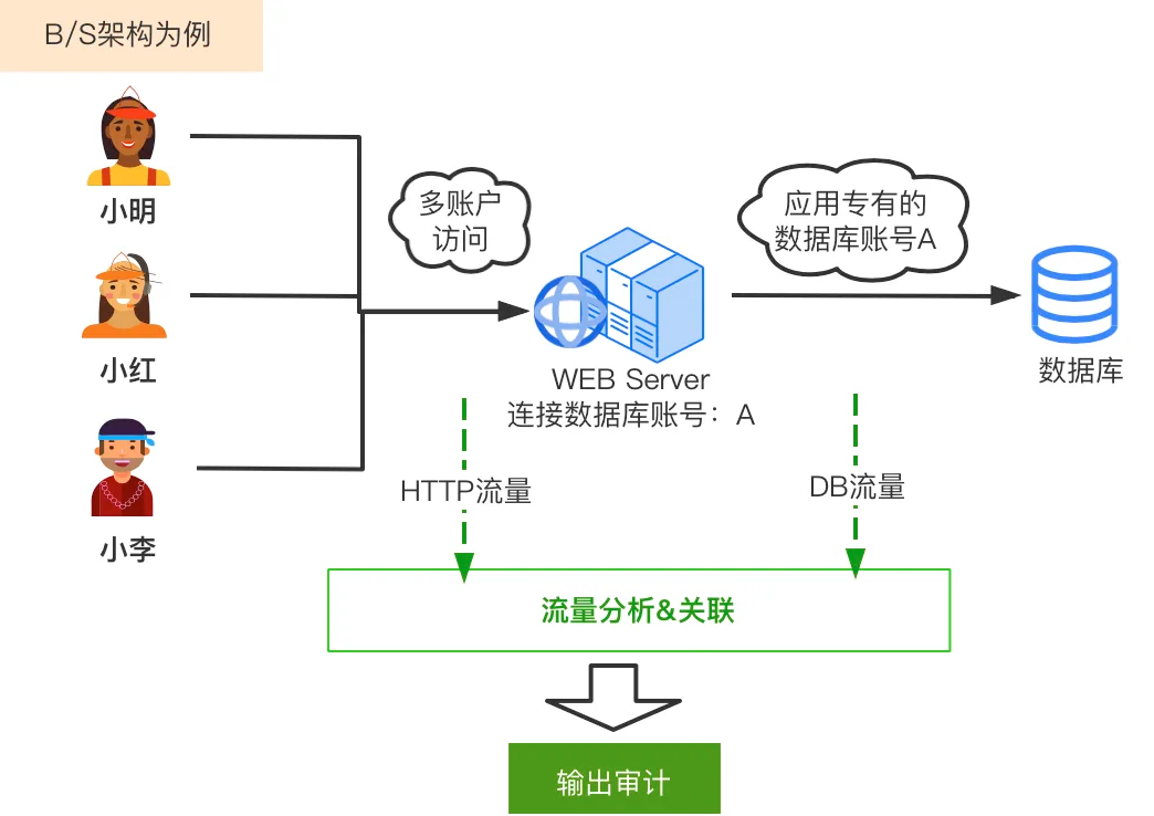 304am永利(中国)集团有限公司官网