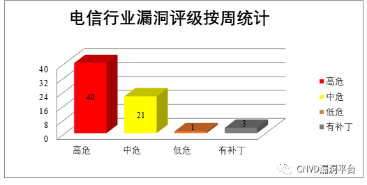 304am永利(中国)集团有限公司官网