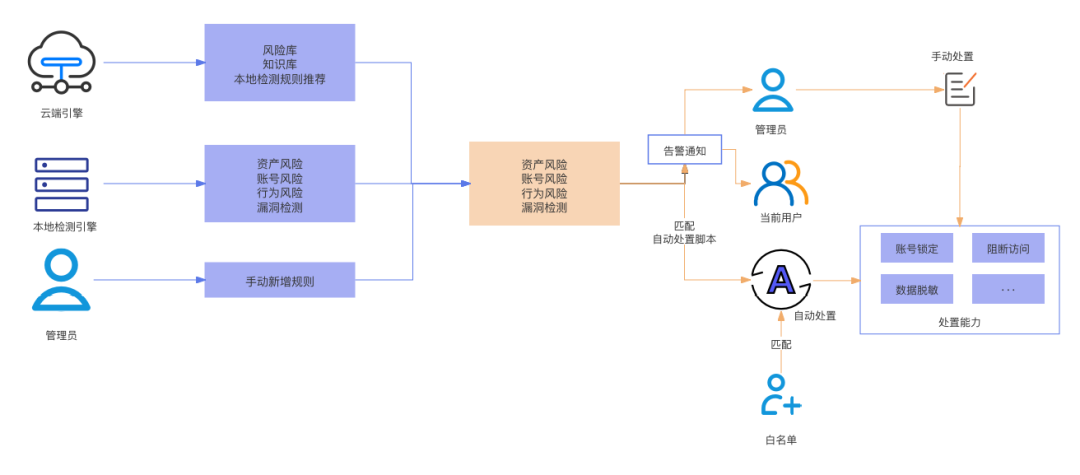 304am永利(中国)集团有限公司官网