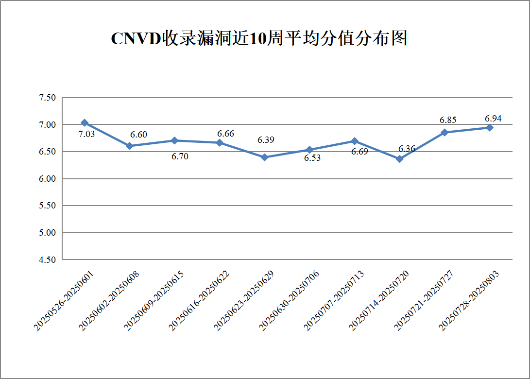 304am永利(中国)集团有限公司官网