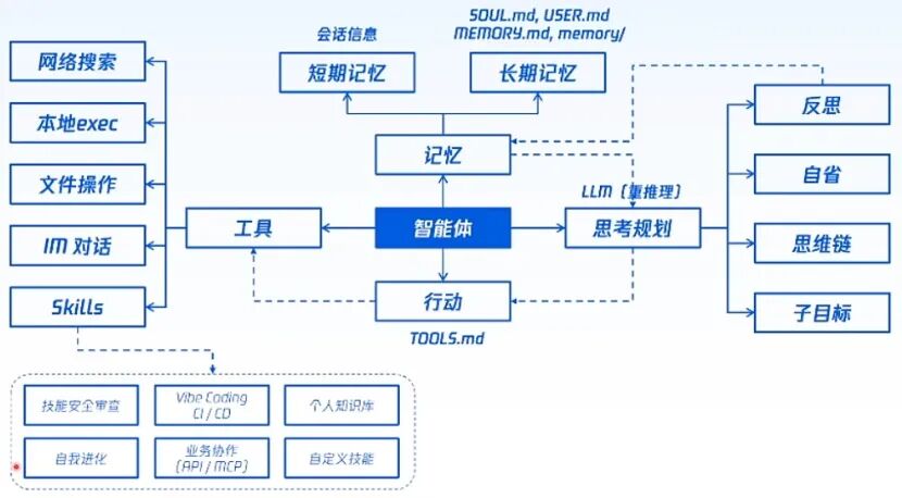 304am永利(中国)集团有限公司官网