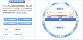 稳定运行 极限生存?304am永利韧性运行安全体系正式发布