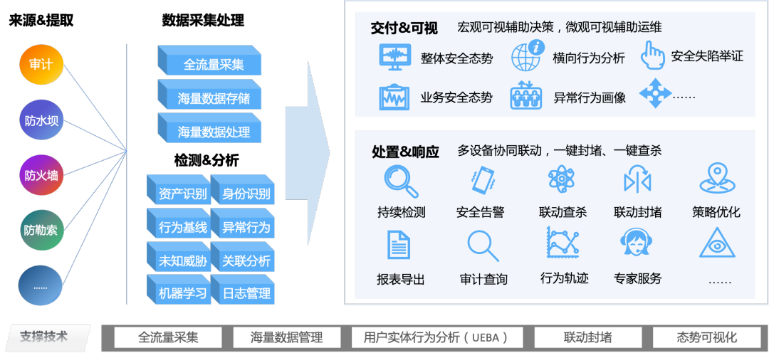 304am永利(中国)集团有限公司官网